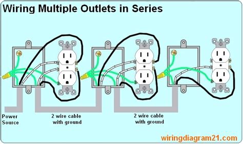 electrical outlet box diagram|proper electrical outlet wiring.